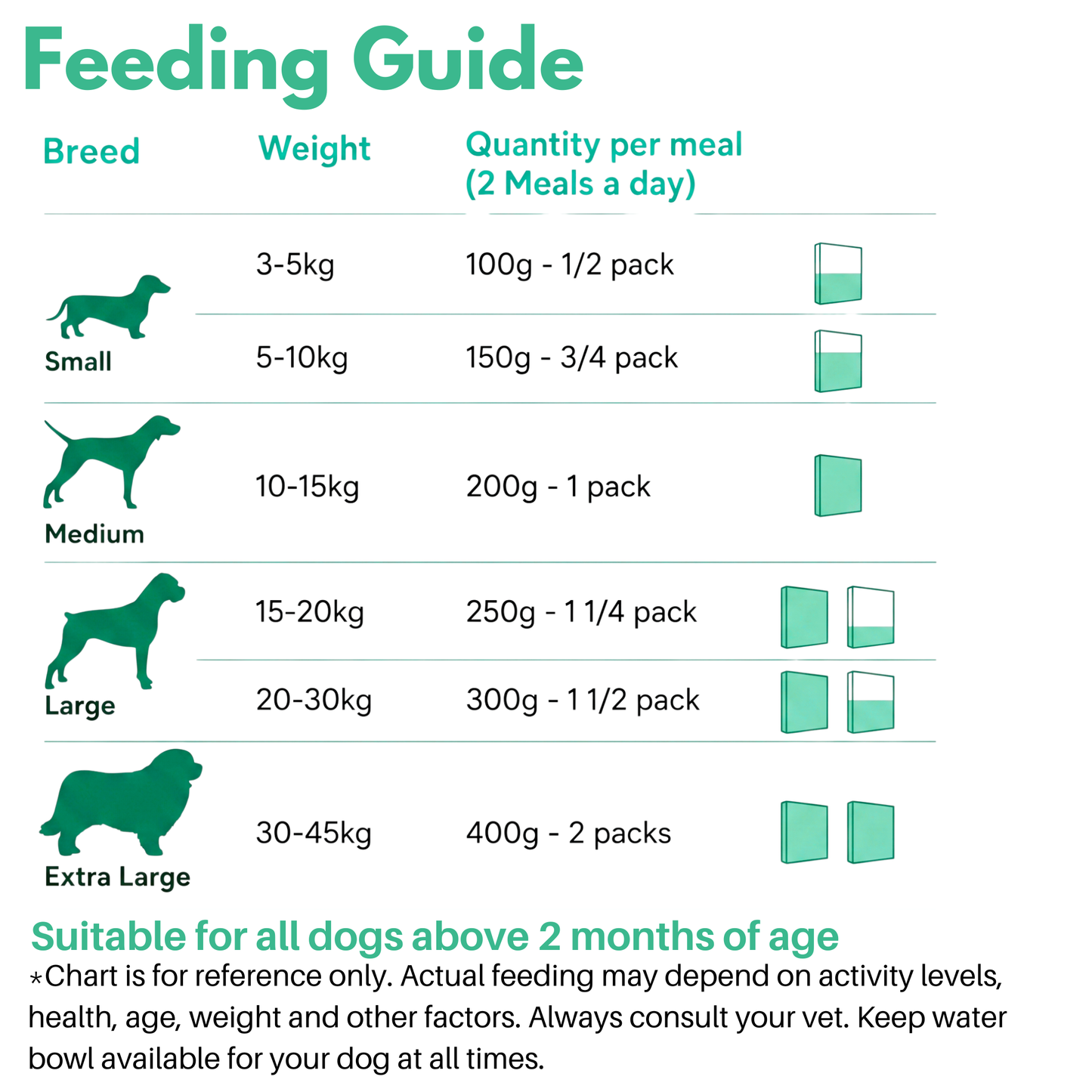 REAL Dog Food (4 x 200g) | Travel Size Box