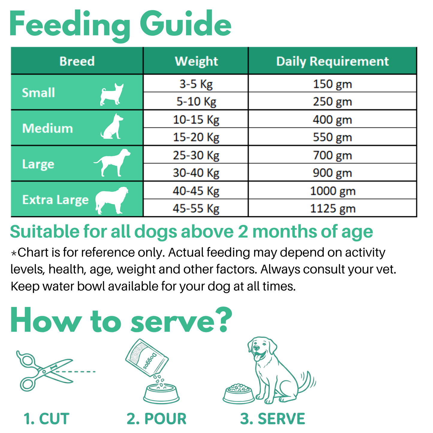 REAL Dog Food (Chicken & Rice) 150g - Ready to Eat | Trial Pack