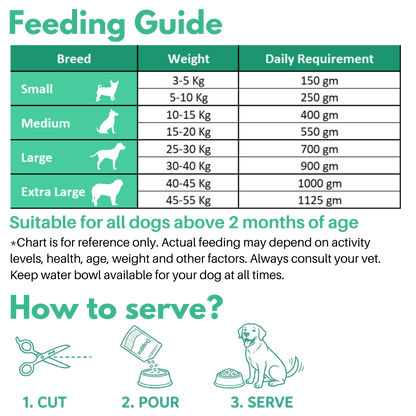 REAL Dog Food (Chicken & Rice) 150g - Ready to Eat | Trial Pack