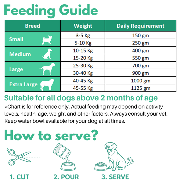 REAL Fresh Dog Food (Chicken & Pumpkin) 150g - Trial Pack
