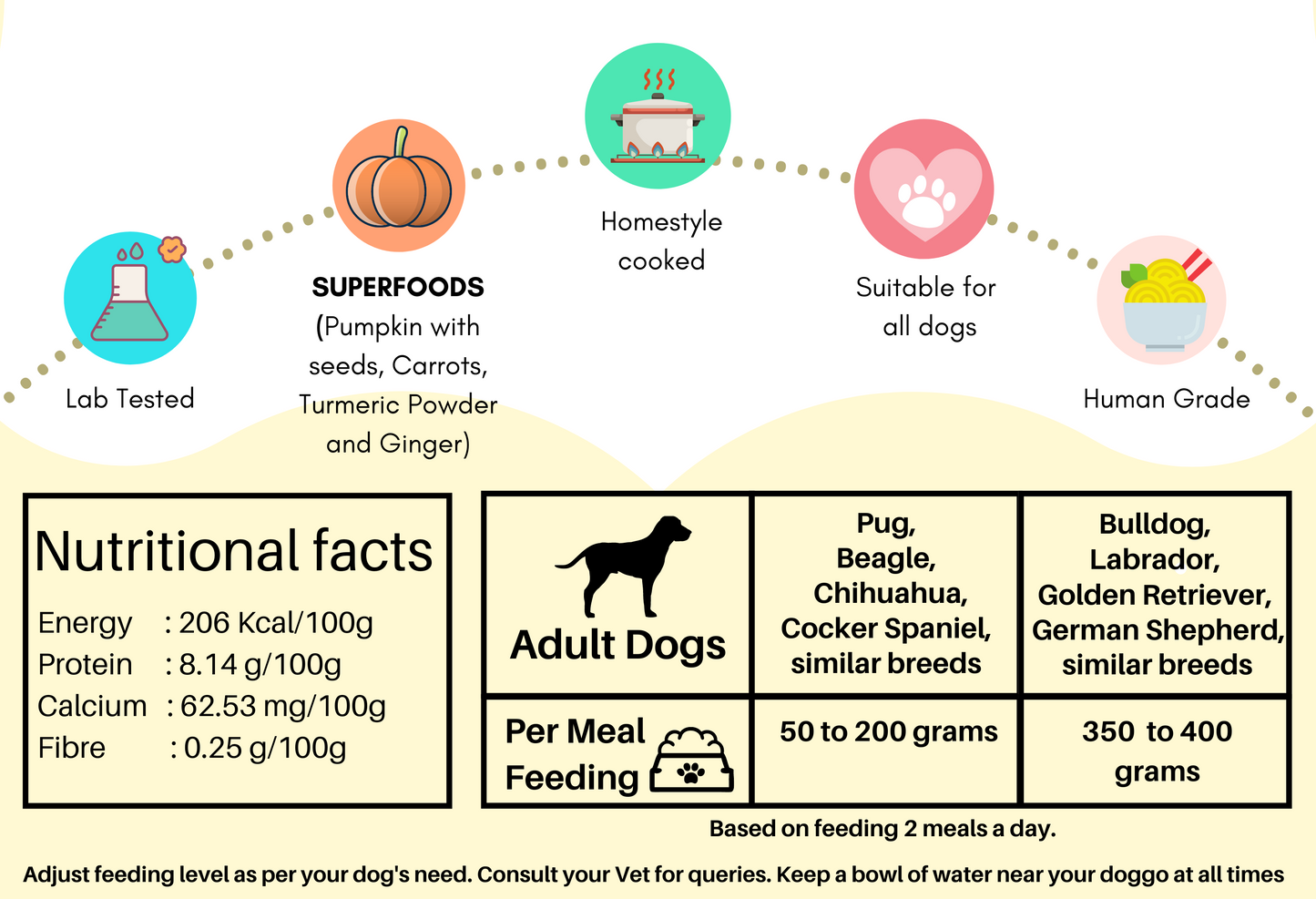 Doggos Trial pack (150g of fresh dog & 4 flavours of Instant bone broth )