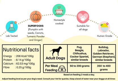 Doggos Mini Jumbo Monster (4.5 Kg) - Fresh Dog Food