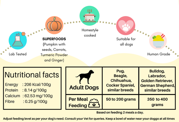 Monthly Real Fresh Food Pack (30 x 200g) | Jumbo Monster - The Big Feeder